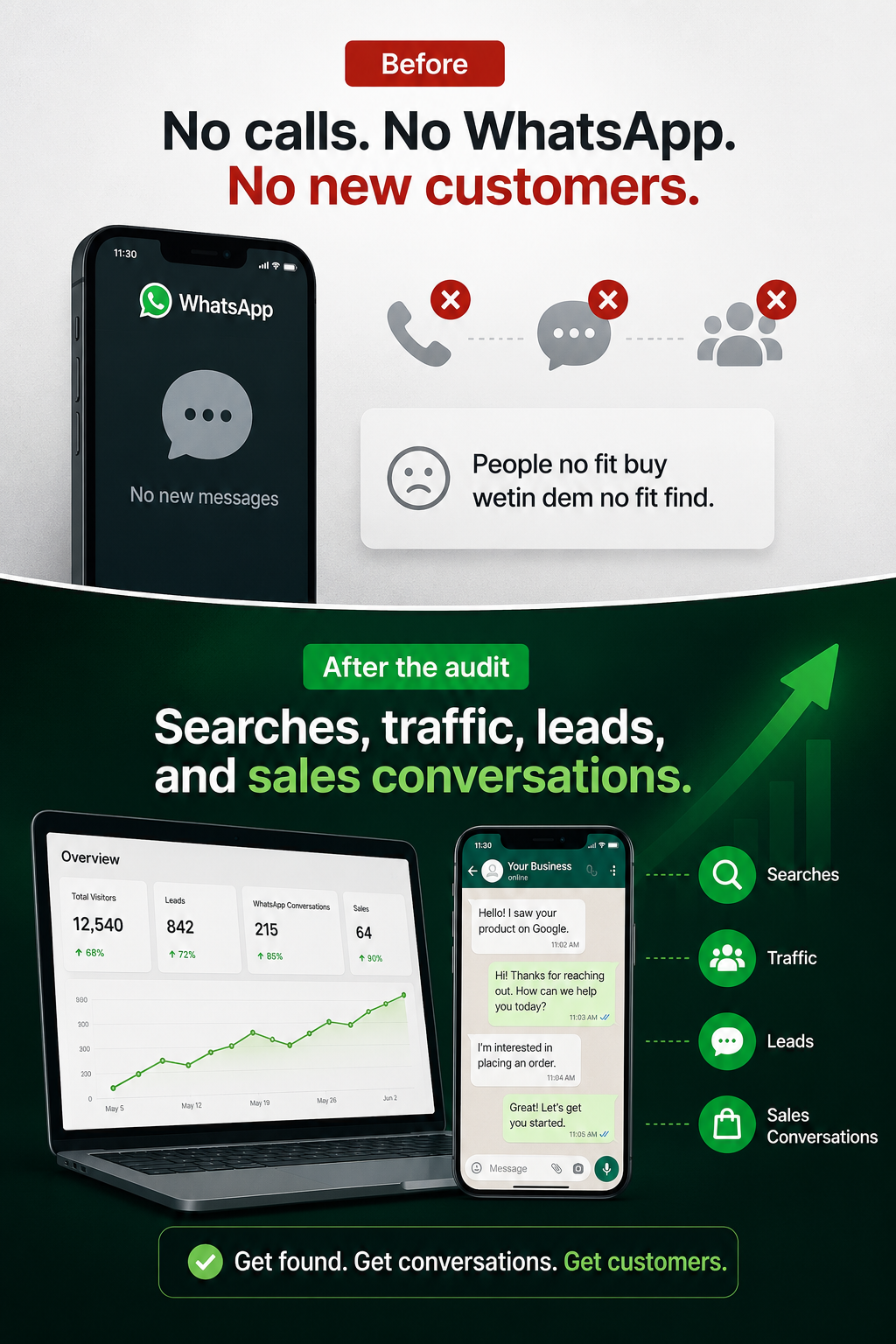Before and after the TechHive business growth audit