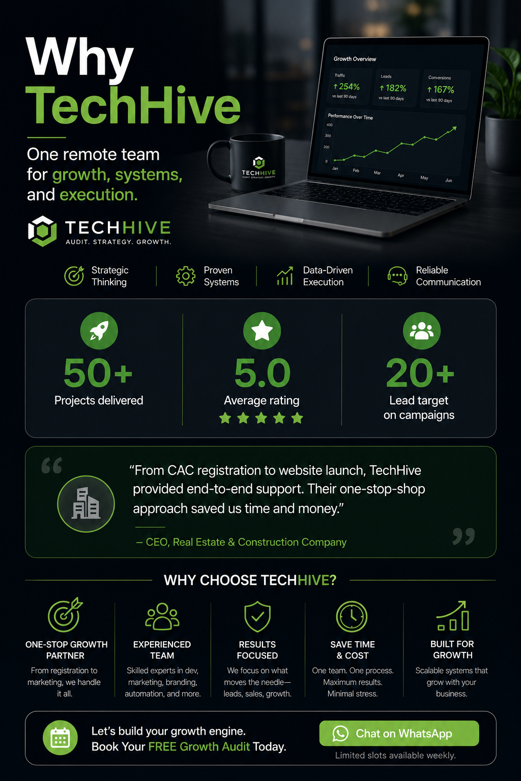 Why TechHive growth systems and execution